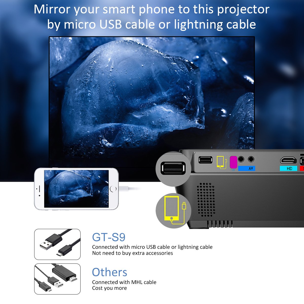 ExquizOn GT-S9 プロジェクター Amazon.com: EXQUIZON: Projector list