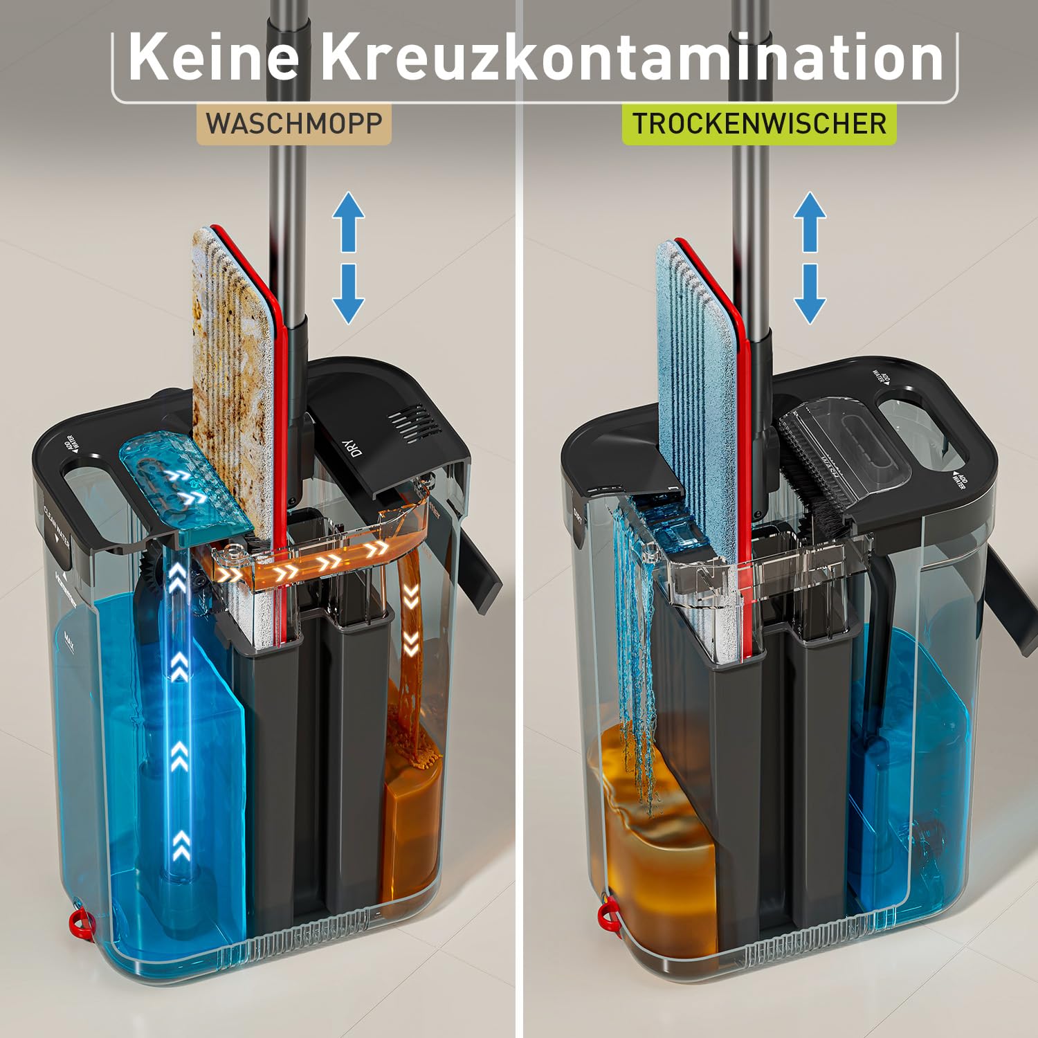 Homettler Transparentes Mopp- und Eimer-Set mit getrennten Behältern für Schmutz- und Sauberes Wasser, 165 cm Langer Flachmopp zur Bodenreinigung, 4 Mikrofaser-Pads für Holz und Fliesen