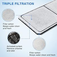 Vista 3 de HiTauing Paquete de 6 cartuchos de filtro EF-S para EF-S Element y BF5 BETTAFLO