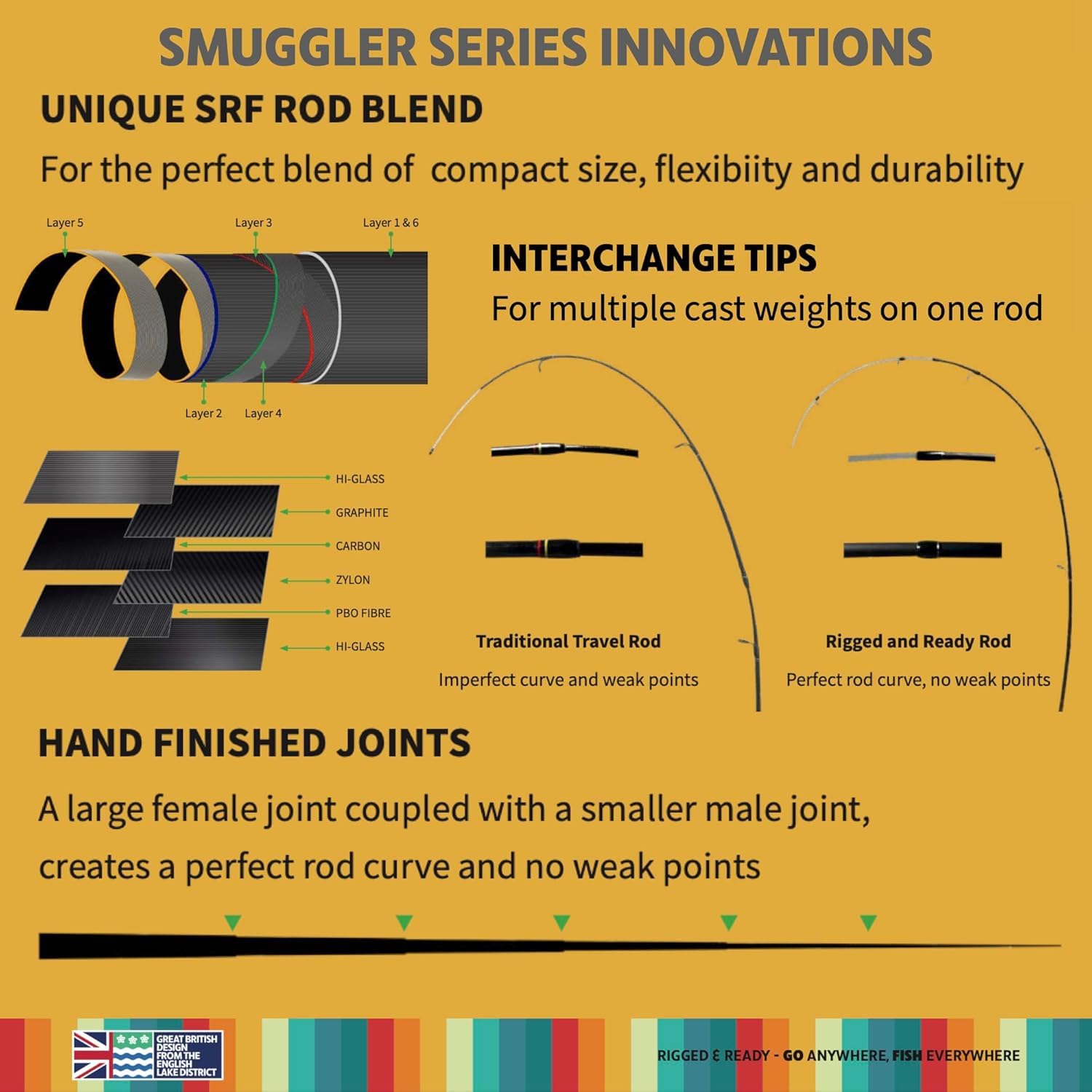 Rigged and Ready - Canne da pesca da viaggio serie Smuggler, 4 lunghezze uniche e super compatte per canne multifunzione con 2 o 4 punte per pesca attiva su pesci d'acqua dolce e marina
