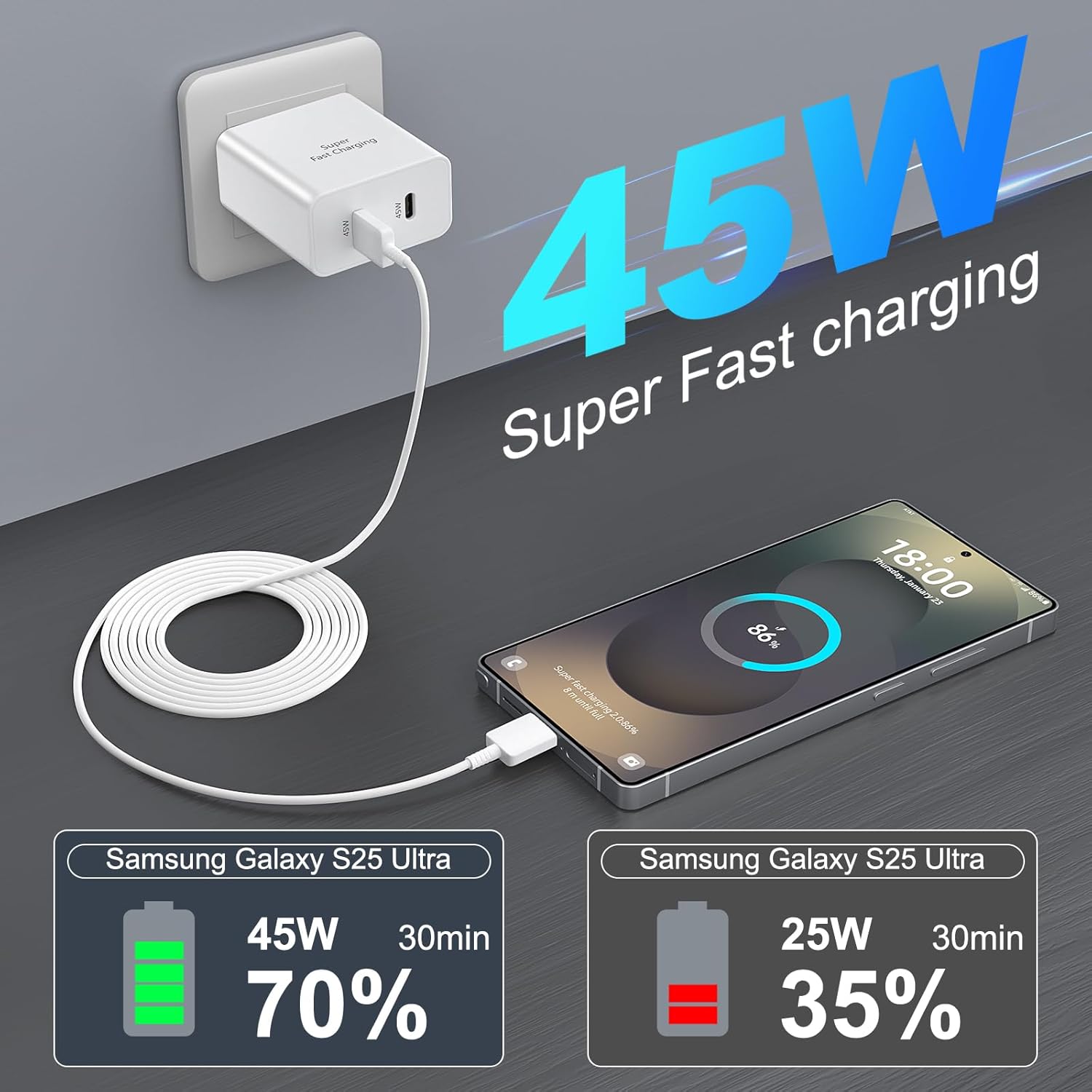 45W USB-C Super Fast Charger, 2-Port 45 Watt Type C Charger Fast Charging Block with 6.6FT USB C Cable Cord for Samsung Galaxy S26 Ultra/S26/S26 Plus/S26/S25 Ultra/S25/S24/S23 S22 S21 S20Ultra-White