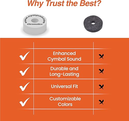 Miniatura 7 de Cympad Chromatics - Juego de almohadillas de espuma para platillos en blanco  Arandelas de espuma de memoria de alta densidad para mejorar el sonido