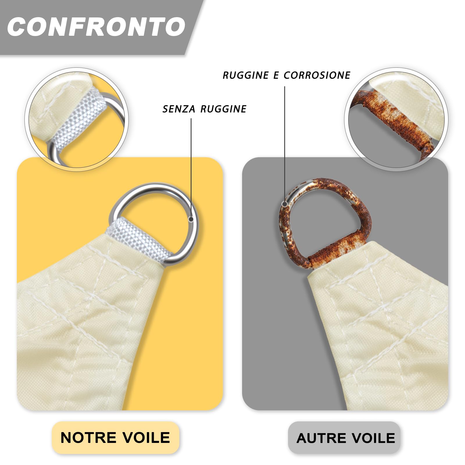 Sunnylaxx Voile D’ombrage 3x5m Rectangulaire, Oxford 420D Toile d'ombrage,Imperméable et résistant aux UV, pour en Plein air, Jardin,Terrasse-Cream