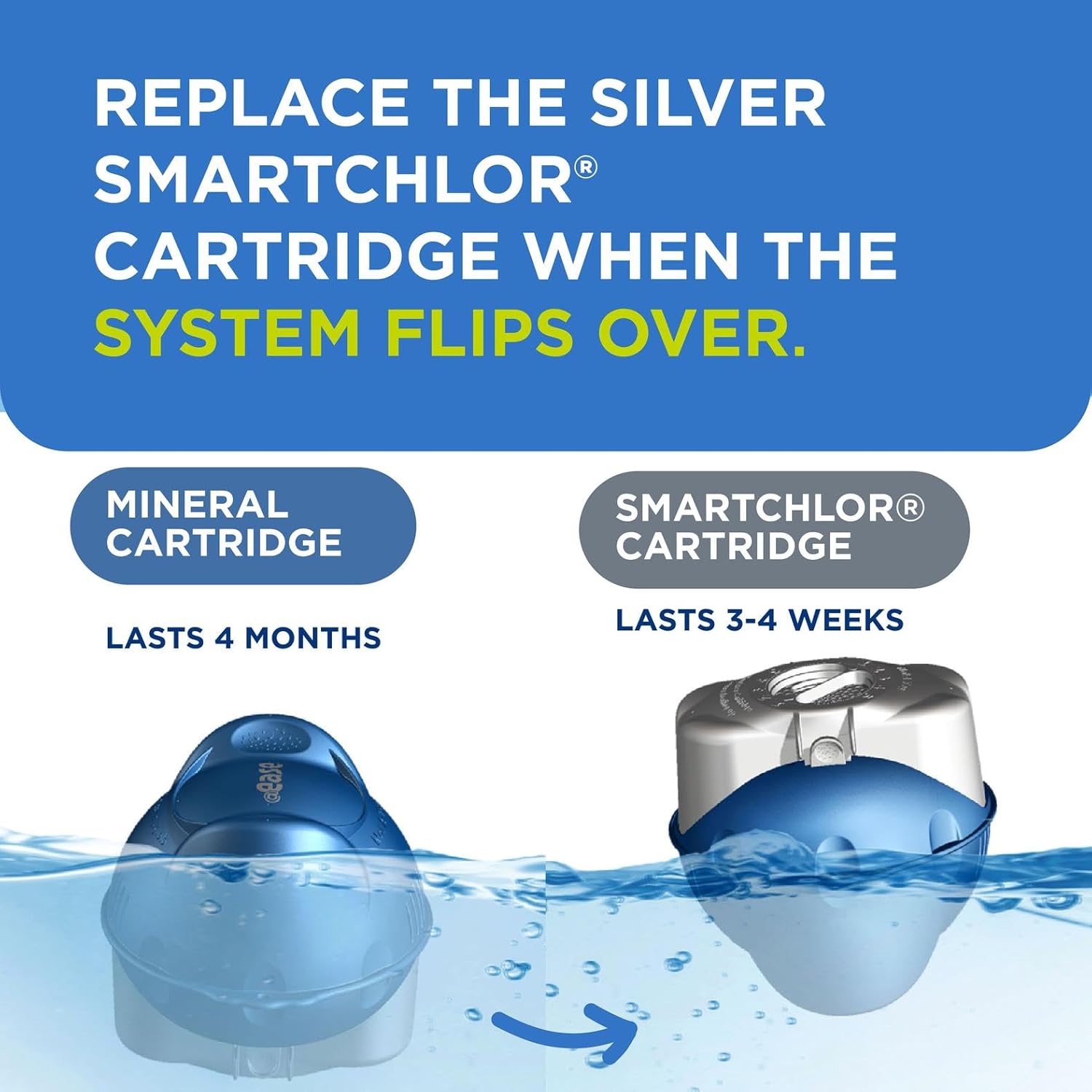 FROG @Ease Replacement SmartChlor Cartridge for use with Swim Spa FROG @Ease Floating System - Swim Spa Sanitizer System Supports Less Chlorine Use - 3 Pack - Image 6