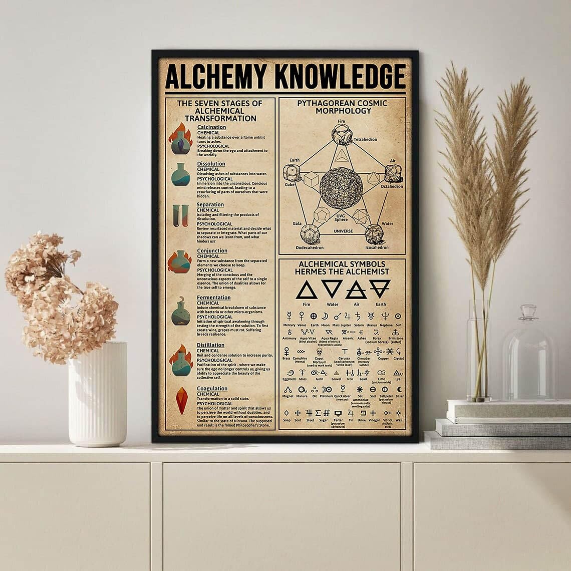 Nuboxx Yt_1 Alchemy Knowledge Poster Alchemical Symbols Art Alchemy Poster Canvas Magic Knowledge Poster Magic Art Print Magic Lover Gifts Funny Plaque Signs Gift For Room Office 6X8 Inch