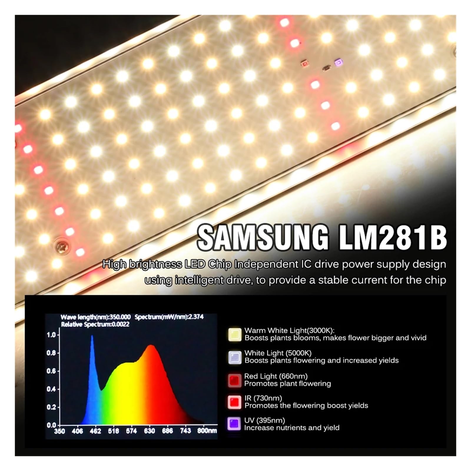 Lámpara de Planta, Luz LED de cultivo de 150W con lámpara de crecimiento de plantas de espectro completo LM281B for siembra de flores de plantas hidropónicas de invernadero de interior , para Plantas(