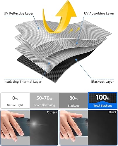 Miniatura 4 de Sumobaby - Cortinas opacas portátiles de 24 x 36 pulgadas, sin taladrar, con cintas de velcro resistentes al calor, cubierta de ventana 100% opaca,