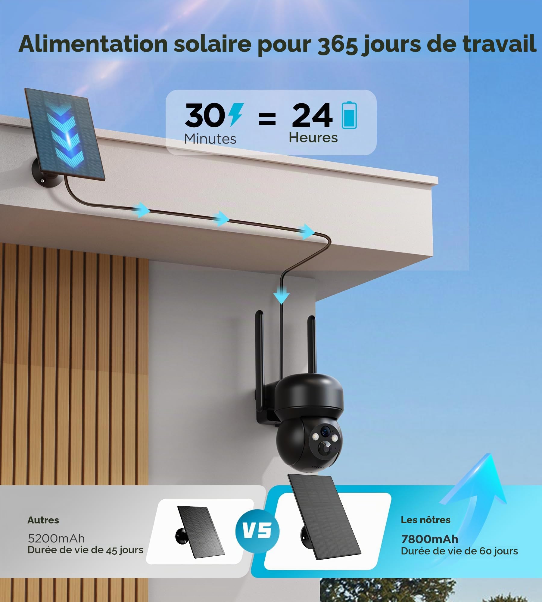 4G LTE Camera Surveillance Solaire Exterieur: 2K Camera Exterieur sans Fil avec Carte SIM 360° PTZ Caméra Batterie sans Wi-Fi Détection Humaine PIR Vision Nocturne Couleur IP66 Audio Bidirectionnel