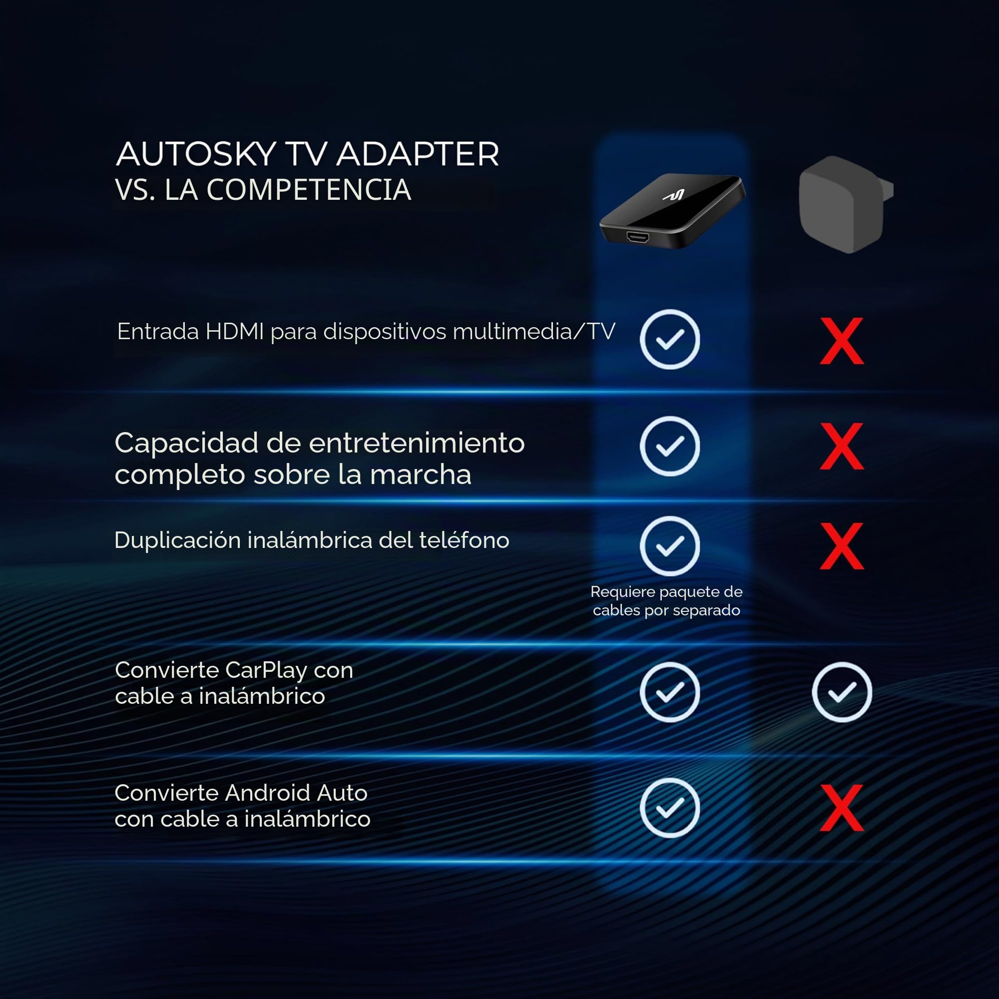 Autosky CPHM2 - Adaptador HDMI CarPlay y Android para TV de Coche, Convierte CarPlay o Android en conexión HDMI inalámbrica