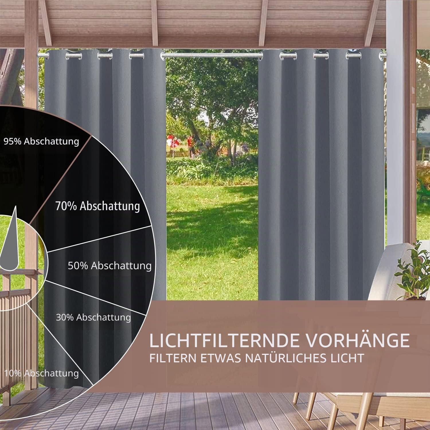 Famibay 2er Set Outdoor Vorhang Wetterfest Outdoorvorhänge Wasserdicht mit Ösen Outdoor Gardinen Sichtschutz & Sonnenschutz für Pavillon Balkon Terrasse Veranda, H 213 x B 132 cm, Grau
