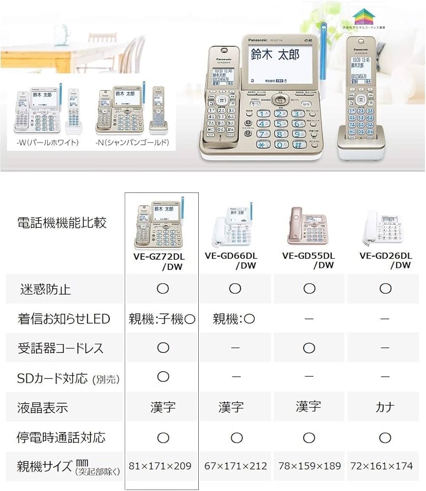 Panasonic コードレス電話機 子機1台付き VE-GZ72DL-N Amazon.co.jp: Panasonic VE-GZ72DL-N RU Digital Cordless