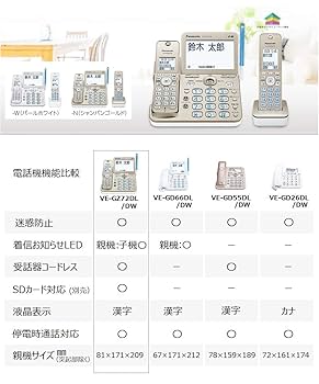 Amazon.co.jp: Panasonic VE-GZ72DL-N RU Digital Cordless