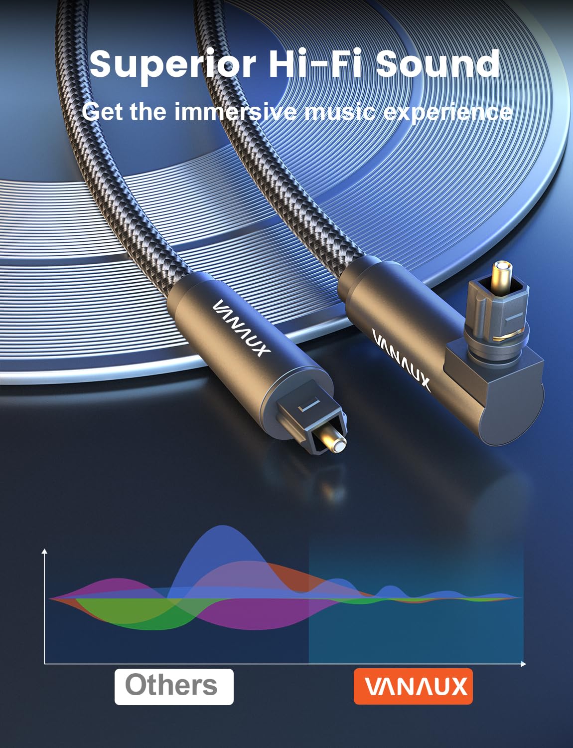 VANAUX Cavo audio ottico digitale Toslink a 90 gradi, in fibra ottica, da maschio a maschio, per home theater, soundbar, console di gioco (10 m)