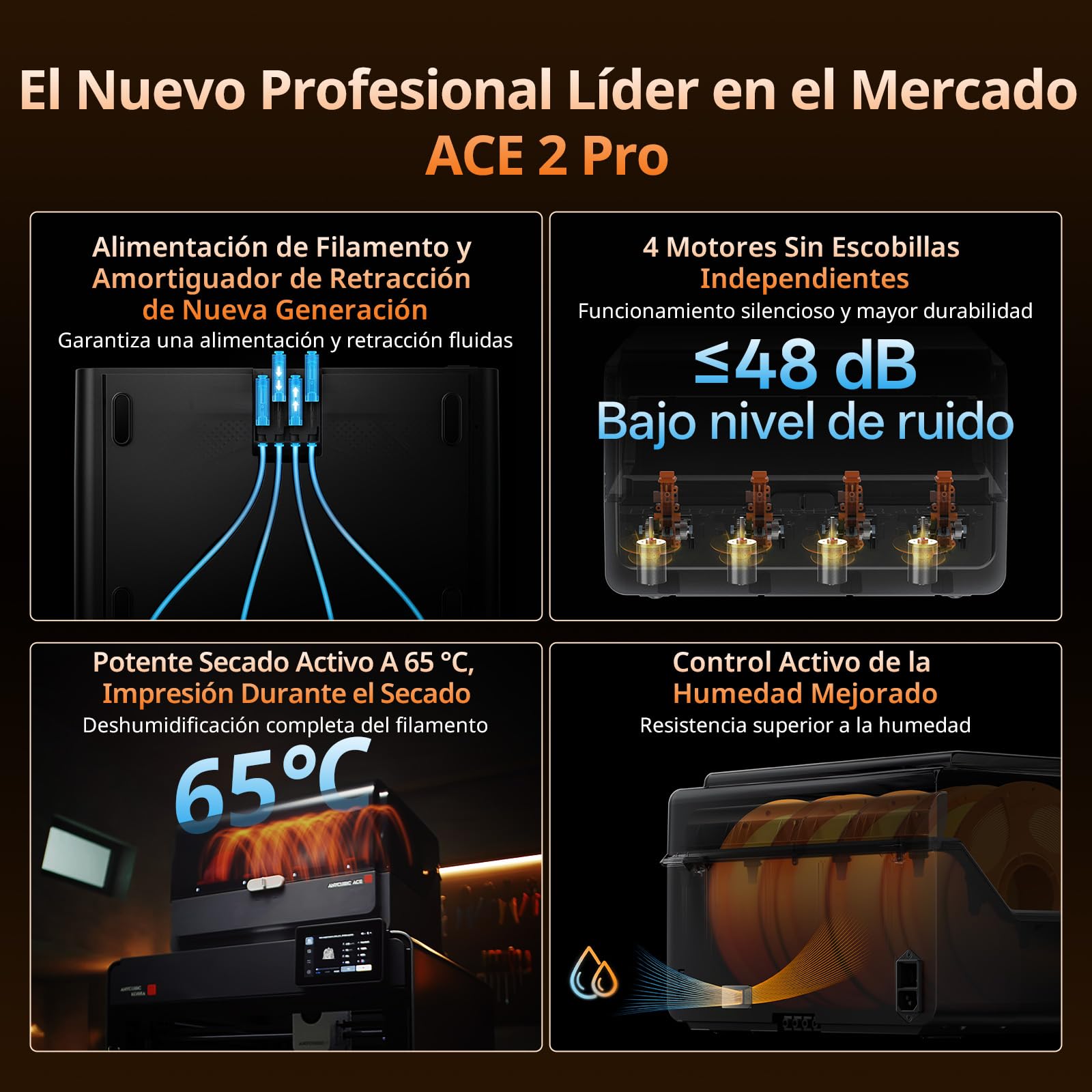 Anycubic Ace 2 Pro, No Compatible con Ace Pro, Regulación de la Humedad Mejorada, Transporte Estable del Filamento, Compatibilidad con la Impresión Multicolor para Kobra X, Kobra S1 y Kobra S1 MAX