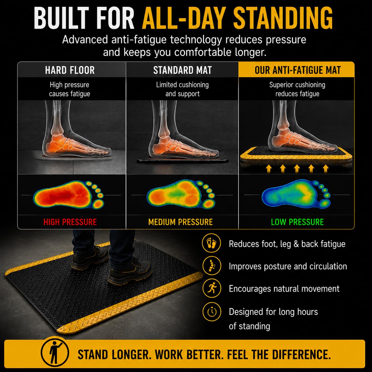 2 x 3 ESD Anti-Fatigue Conductive Mat Durable Heavy Duty Diamond Plate Non Slip Waterproof Floor Mats for Commercial&Industrial Work Thick 34 with Yellow Border product thumbnail 5