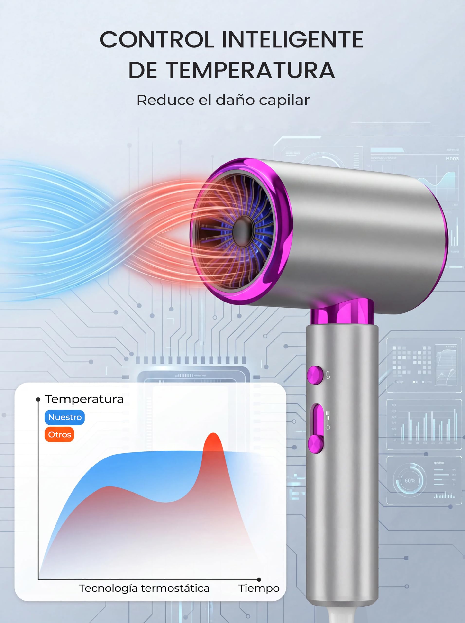 Secador de Pelo 2400W con Tecnología Iónica Difusor Boquilla Hair Dryer Termostato Inteligente 3 Niveles de Calor y 2 Velocidades Uso Doméstico y Viajes