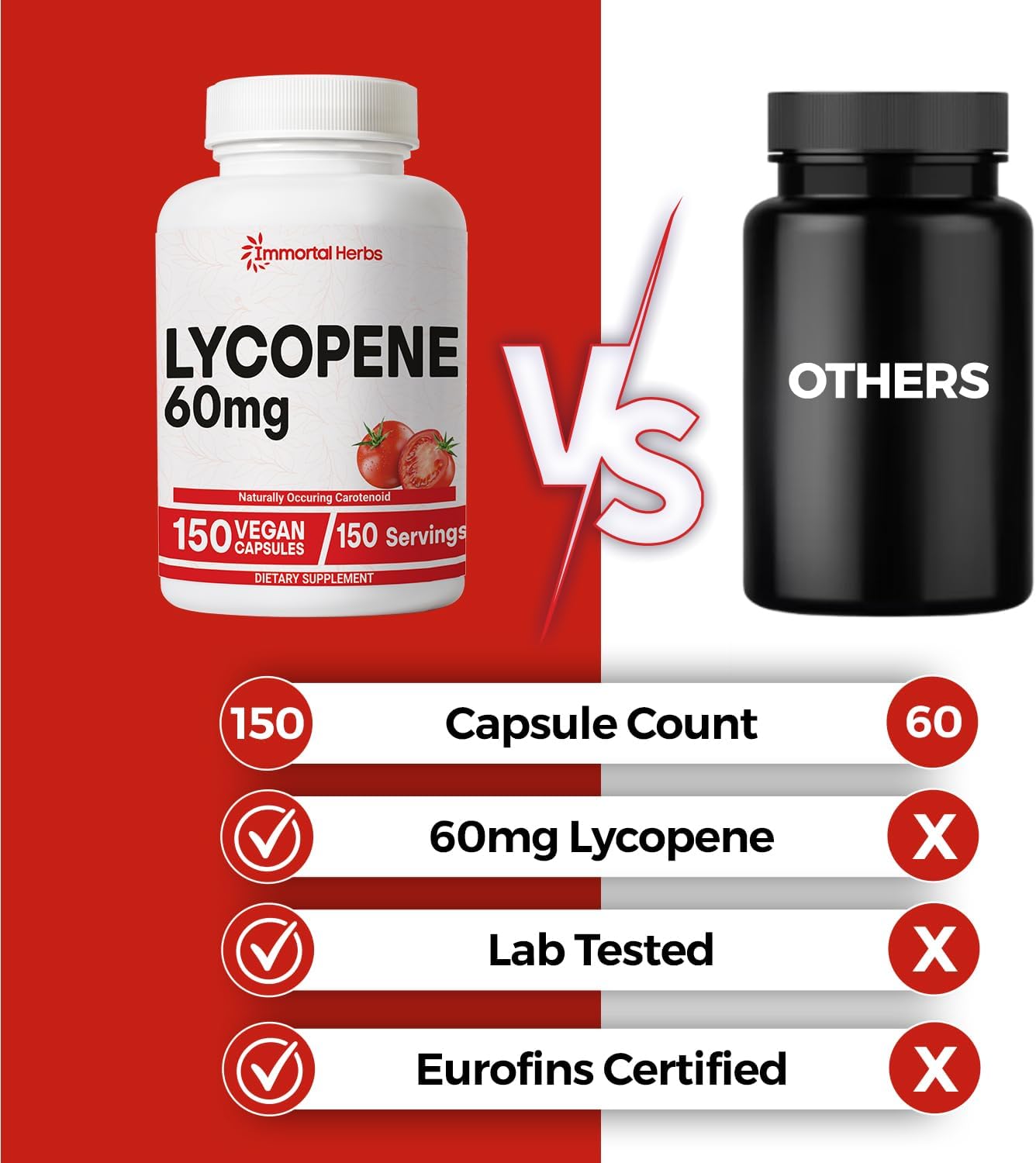 Lycopene Supplement for Men 60mg, 120 Capsules, Natural Tomato Extract Powder, 4 Month Supply, 100% Veg Lycopene Complex, Non-GMO and Gluten Free Carotenoid Supplement - Image 4