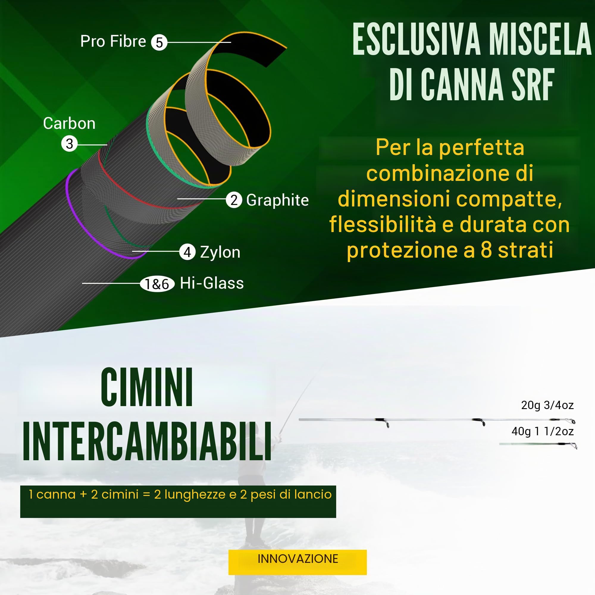 Smuggler Series - Canna da pesca e valigia da viaggio (Smuggler 5,6,7 e Max) - Canna da pesca nano carbonio per esche spinning, carpe, luccio, pesca in mare - 4 diverse canne per tutte le tue esigenze