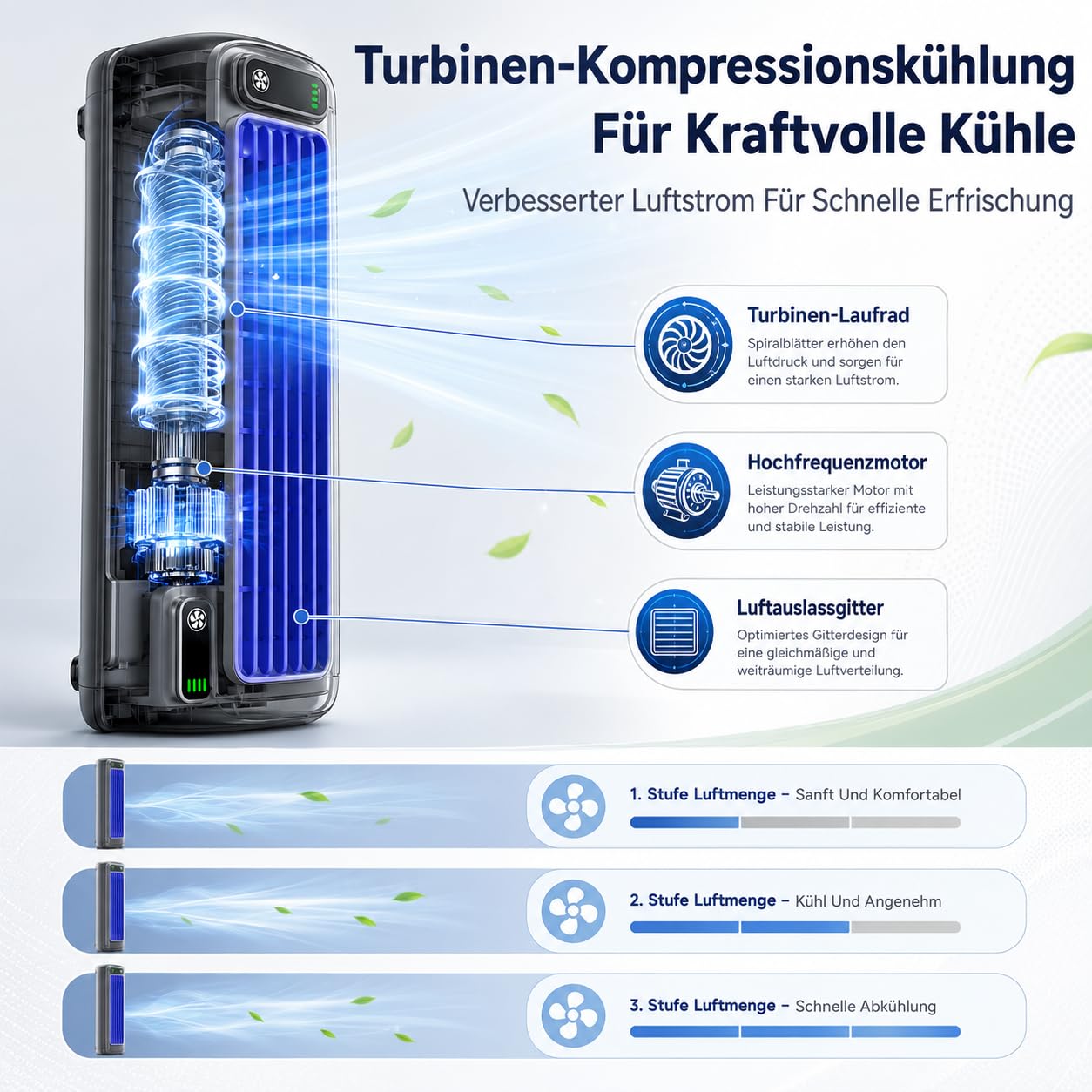 Epicooler Klimaanlage Tragbar - Portable Ac Tischventilator Mit Verdunstungskühlung, Tragbarer USB Lüfter Für Sommer Zuhause Und Camping