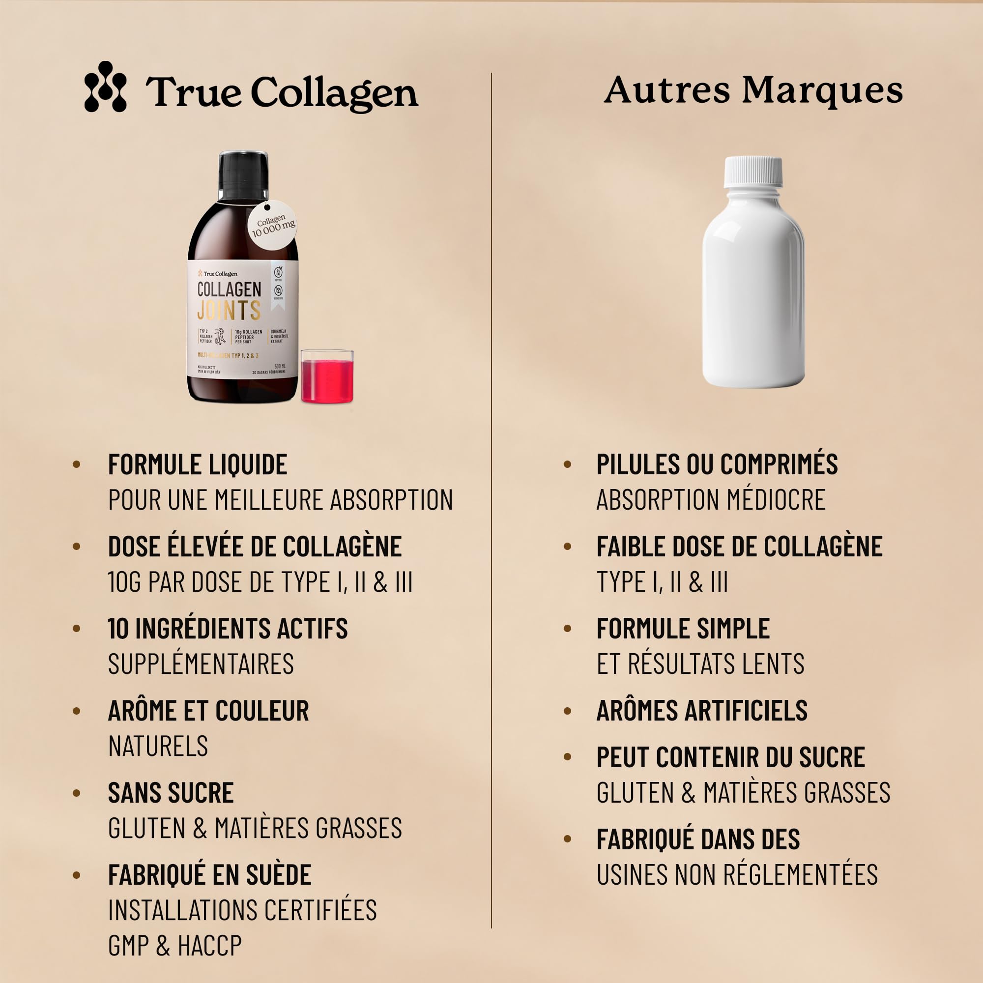 True Collagen Articulations | Supplément liquide de collagène hydrolysé 10 000 mg - 500 ml, 20 jours d'approvisionnement | Glucosamine, MSM et chondroïtine pour des articulations, des cheveux, une