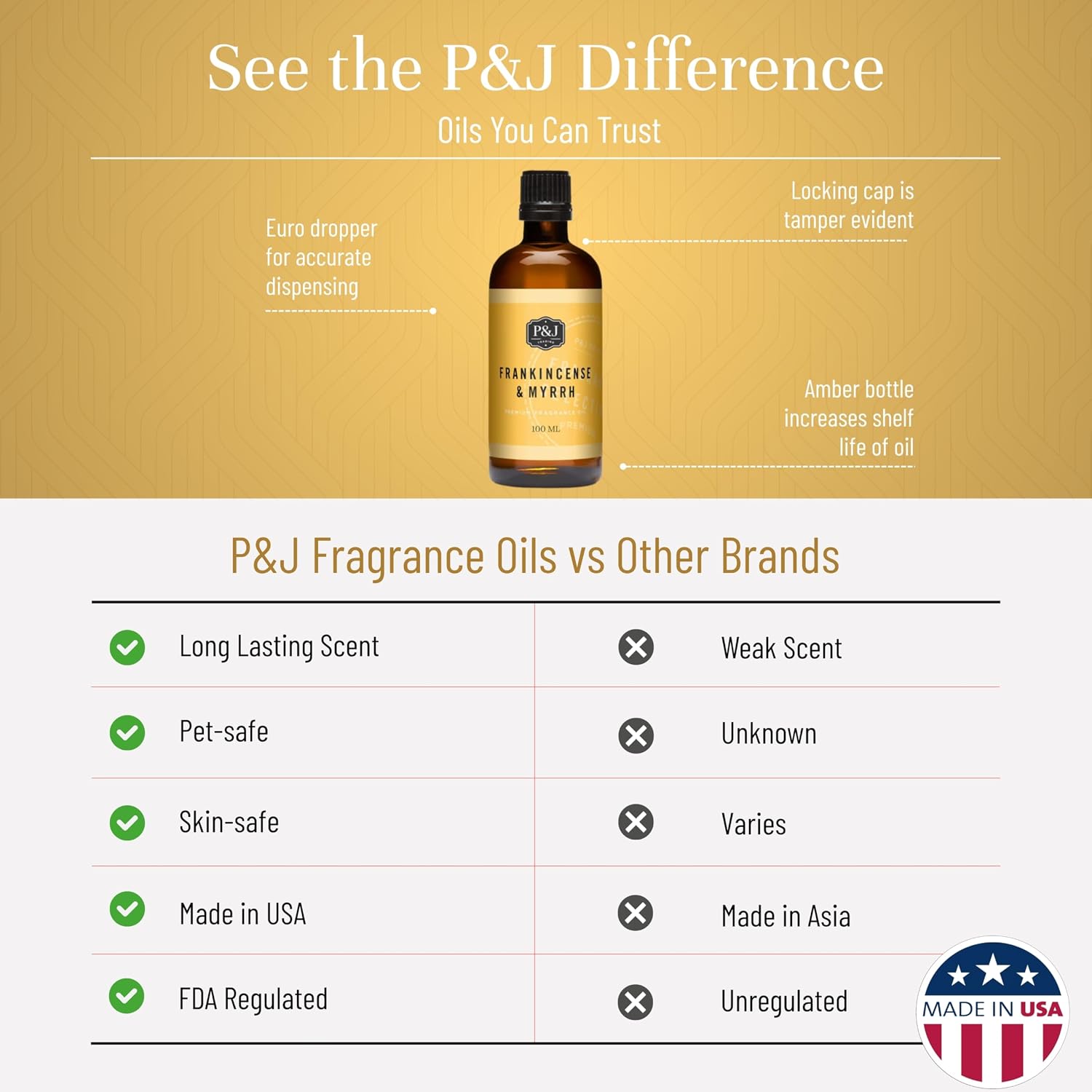 P&J Trading - Frankincense & Myrrh Scented Oil 100ml - Fragrance Oil for Candle Making, Soap Making, Diffuser Oil