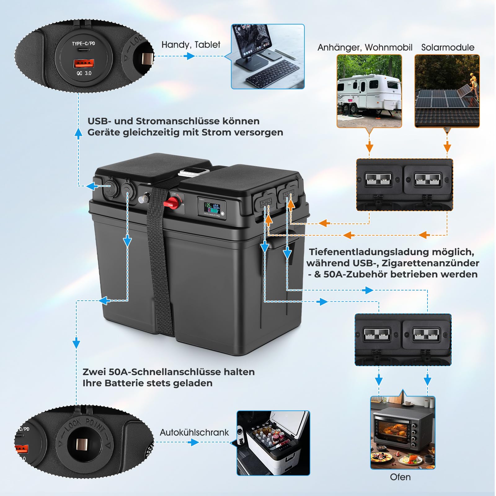 GEARMONSTER Batteriebox für Bootsmotor Elektromotor Schlauchboot Aussenboarder RV– mit USB & 12V Anschluss, Zigarettenanzünder, LED-Anzeige, 50A Steckern, passend für Batterien Größe 24/27/31