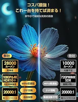 Amazon.co.jp: プロジェクター 家庭用 【 28000LM・270°回転・4K対応