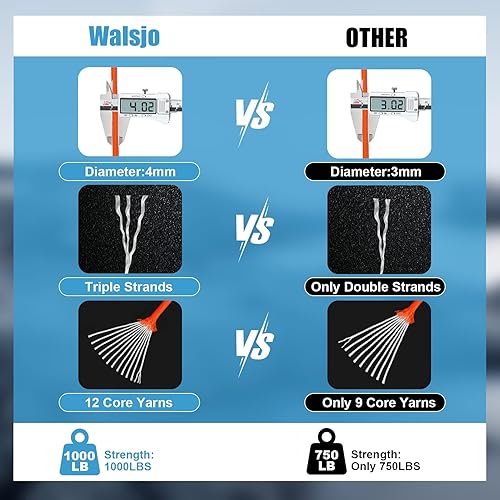 Miniatura 3 de Cuerda de paracaídas de 1000 libras, cuerda de paracaídas de 12 hebras, 100 pies, 250 pies, 500 pies, 1000 pies y 0.157 in, para campamento, hamaca,