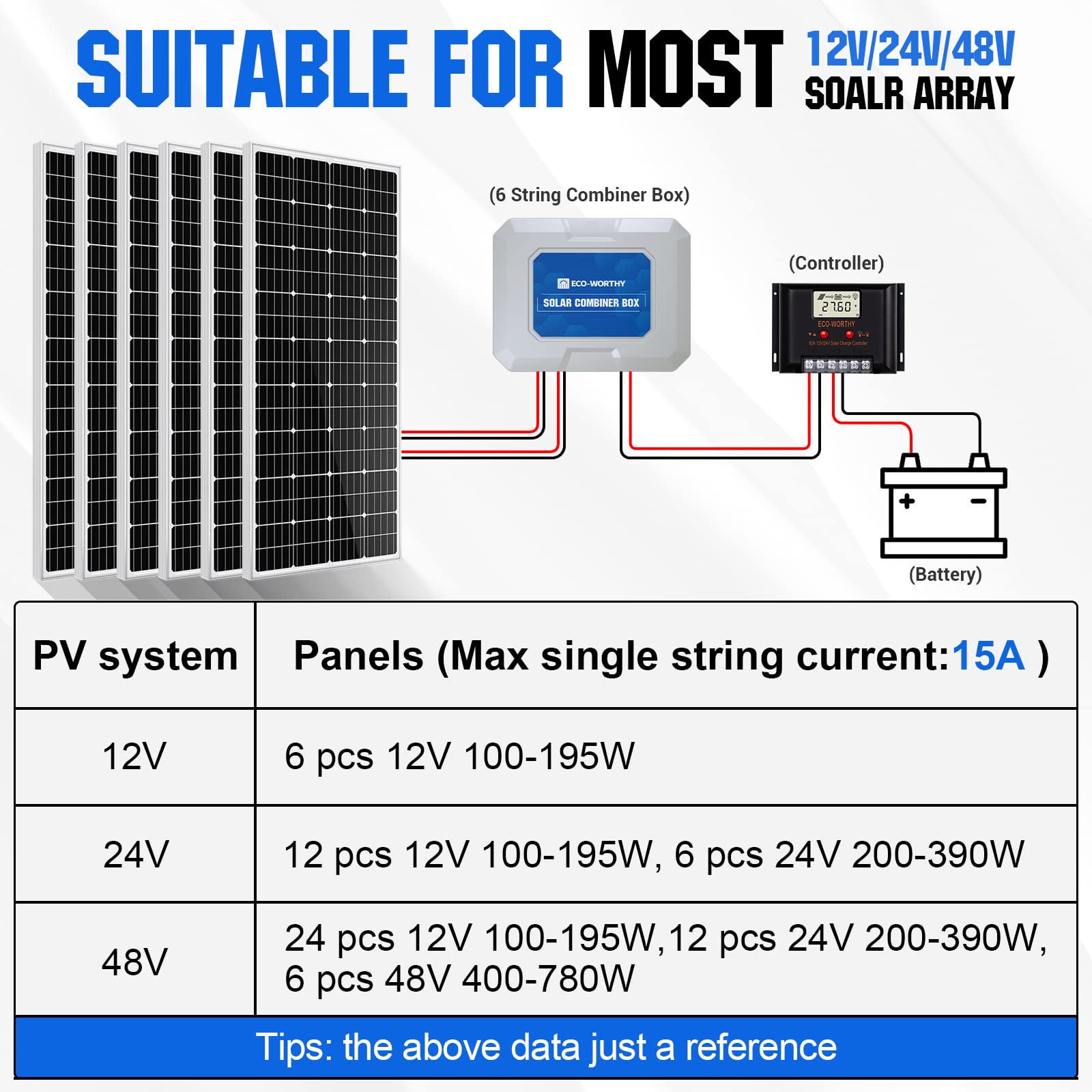 ECO-WORTHY 6 Saitige PV Solarmodul Combiner Box &125 A Leitungsschutzschalter für Solarpanel Gitter und Netzunabhängiges Solarstromsystem