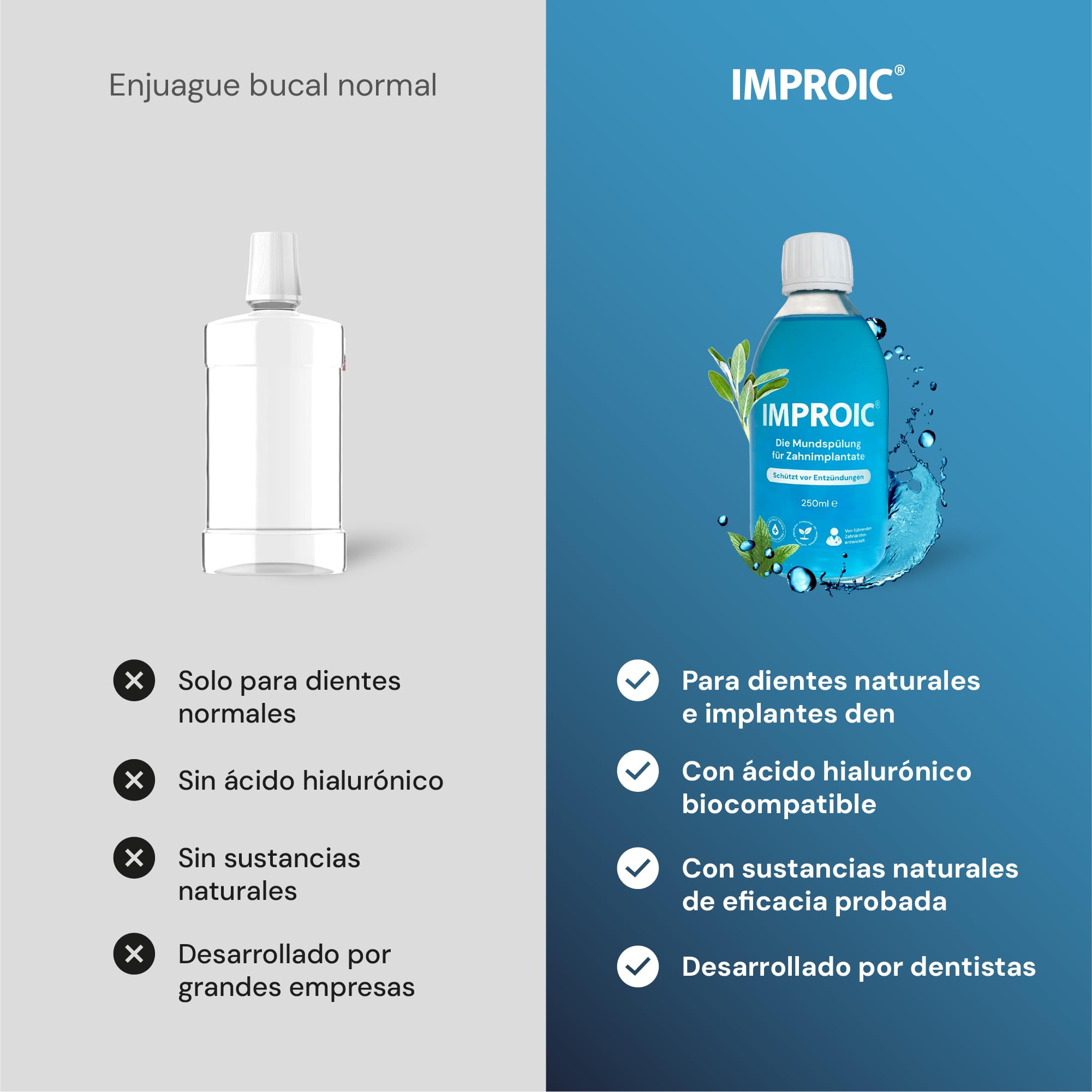 IMPROIC Enjuague bucal para implantes dentales (4 unidades) | con ácido hialurónico, fluoruro y sustancias naturales | protege dientes e implantes demostrado contra