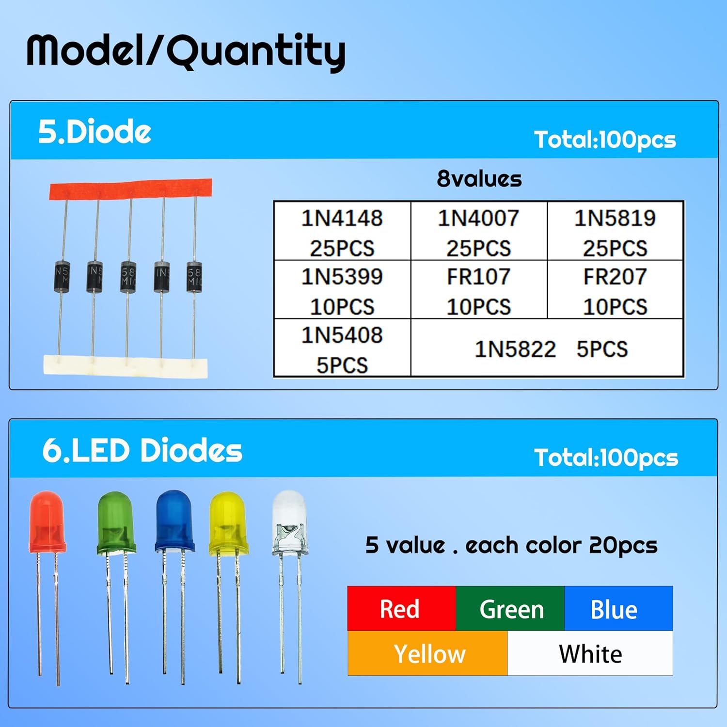 1390Pcs Basic Electronics Component Assortment Kit, Electrolytic Capacitor, Ceramic Capacitor, LED Diode, Common Diode, Resistor, (1390pcs Electronics Kit)