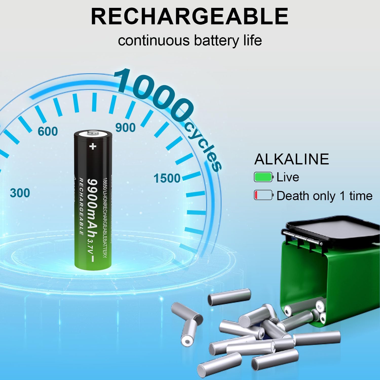 3 7V 充電式パック、LED FLA8 個用トップボタン付き Amazon | USB電池充電器 リチウムイオン3.7V 充電池対応  USB出力機能付き4本同時充電可能 Li-ion IMR 18650 16340 AA AAA（RCR123A） 充電器 | GRACETOP |  充電器単体