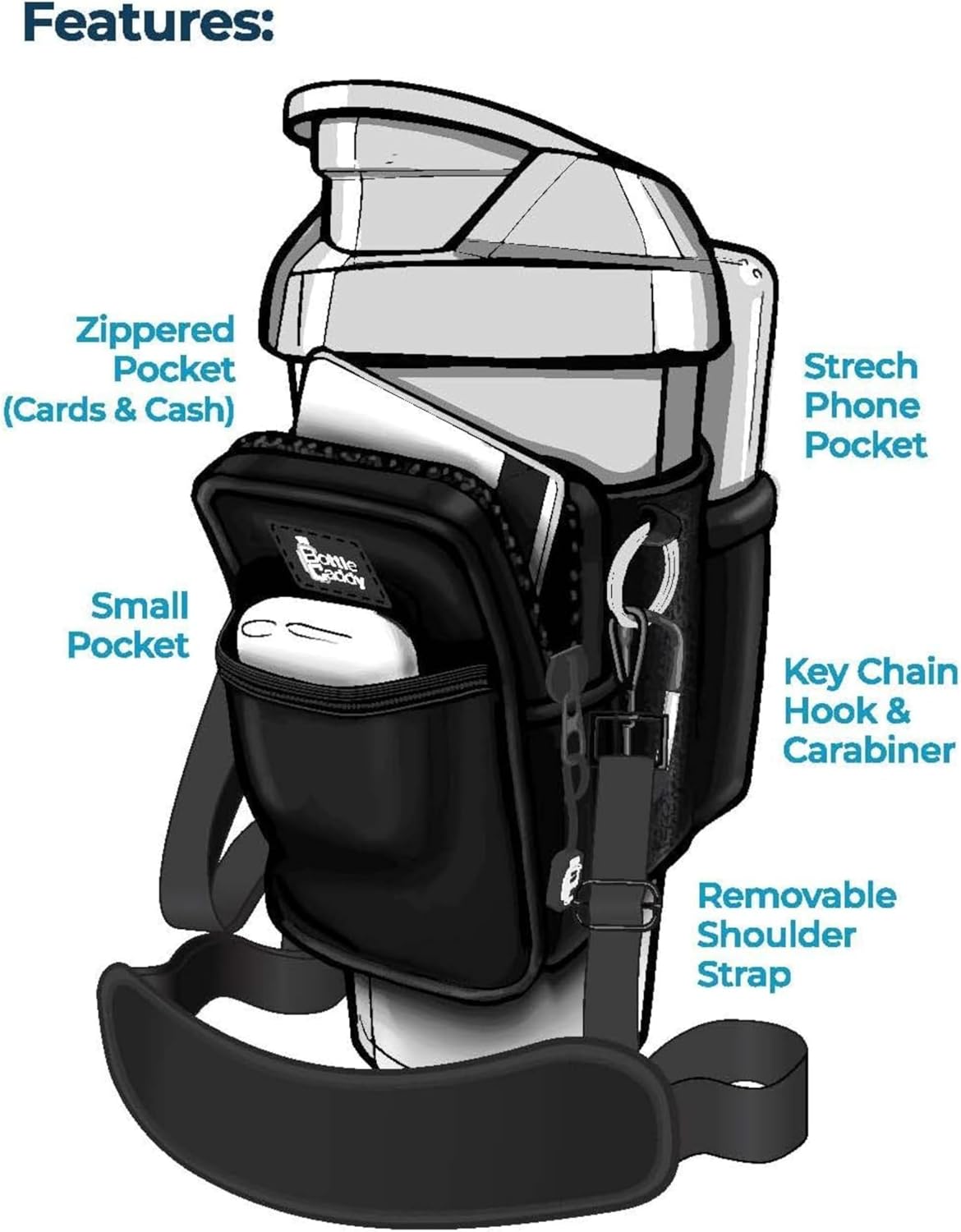 Bottle Caddy™ - The Original Water Bottle Pouch with a Wallet and Phone Holder, ideal for Gym Lovers, Hydro Enthusiasts, Hikers, and Athletes. The Best Water Bottle Accessories for Reusable Bottles - Image 4