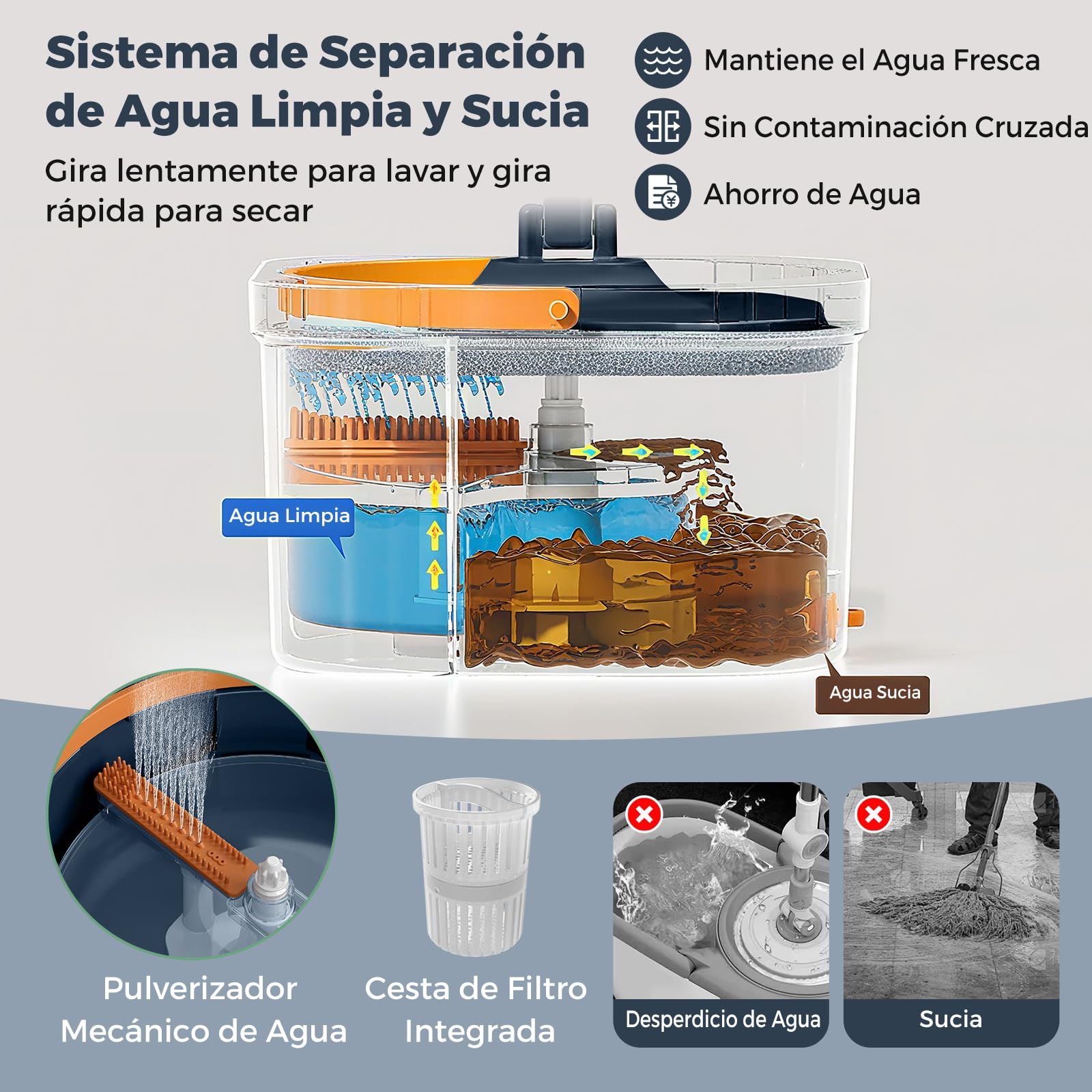 COSTWAY Set de Mopa y Cubo con Escurridor, Fregona y Cubo para Suelo con Cabezales de Mopa, Sistema de Limpieza de Suelos para Uso en Húmedo y en Seco, Cabezal Cuadrado Giratorio de 360°, Azul Marino