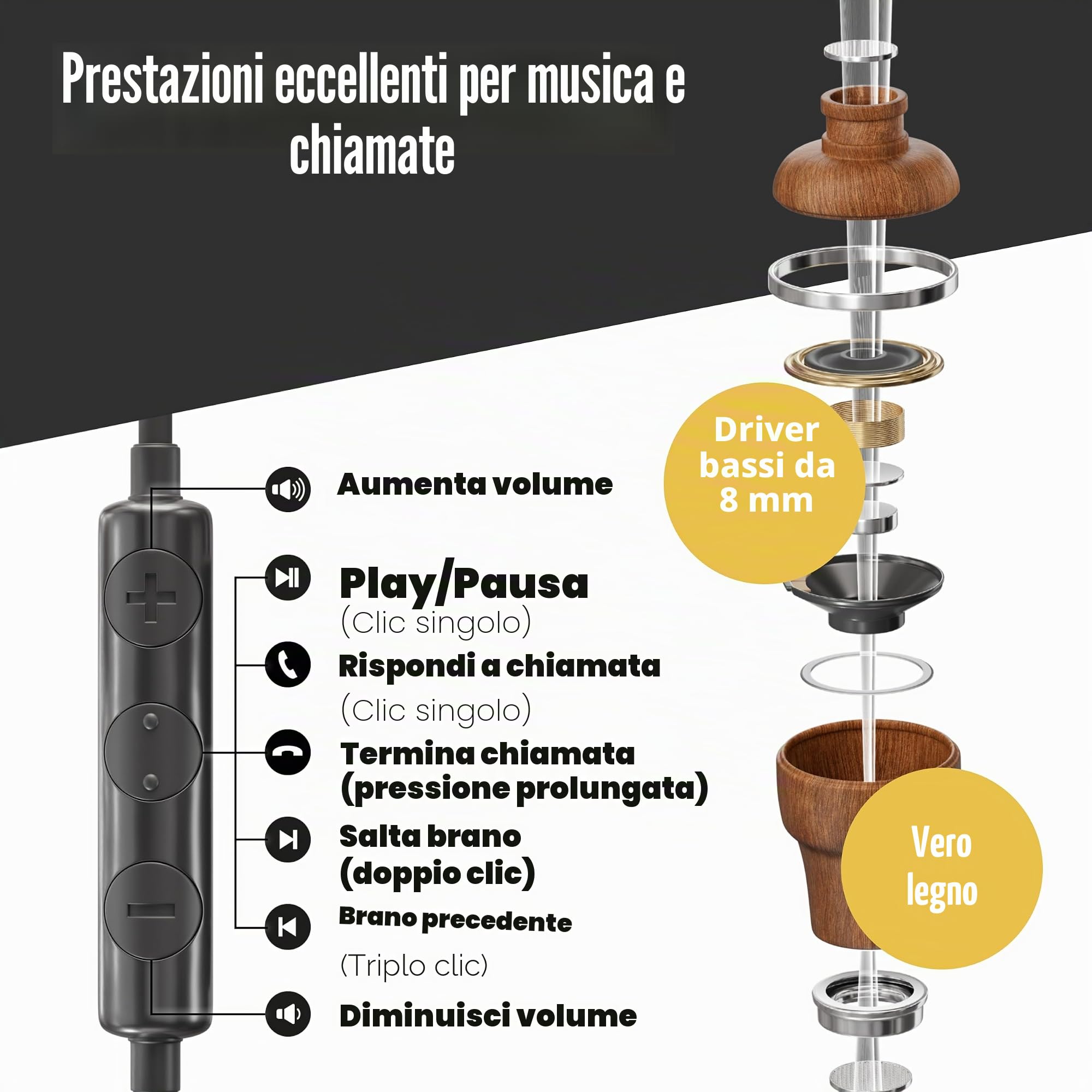 Symphonized® Auricolari con Filo e Microfono, bassi da 8 mm, suono 3D in legno di Bubinga, cuffie in ear cancellazione attiva del rumore, Jack 3,5 mm, controllo del volume per cellulare, PC e tablet.