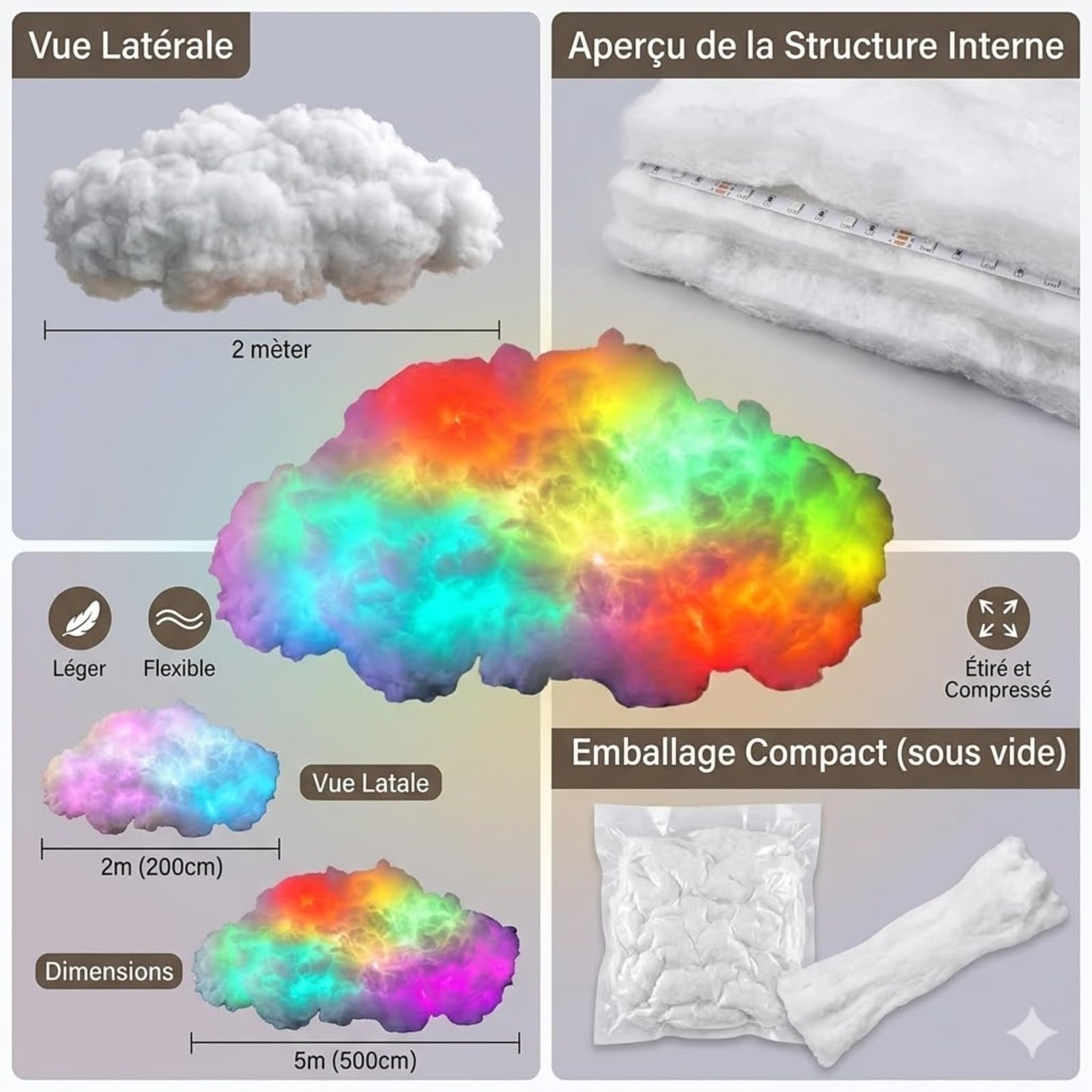 Générique Lampe Plafond LED Nuage 3D RGB Gaming Lampe Led Nuage D'Orage en Coton Moelleux - USB pour Éclairage pour Chambre et Salle de Jeux (5M)