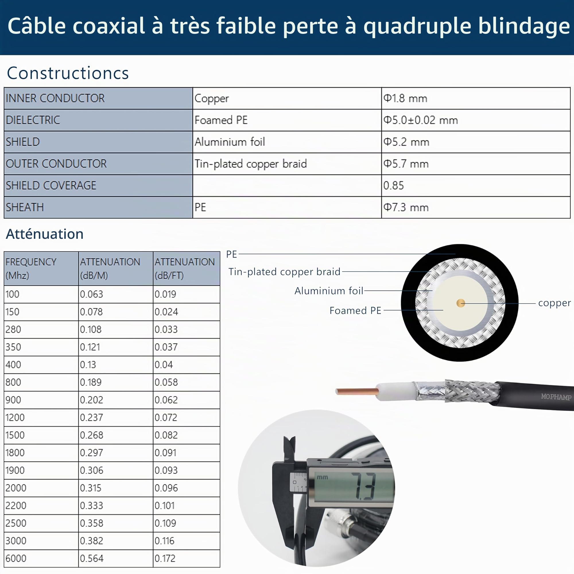Double Polarisation Antenne MIMO 4G 5G LTE 698-3800 MHz avec Double câble coaxial à Faible Perte de 10 m Compatible avec Les routeurs/modems/hotspots avec Ports externes SMA/TS9