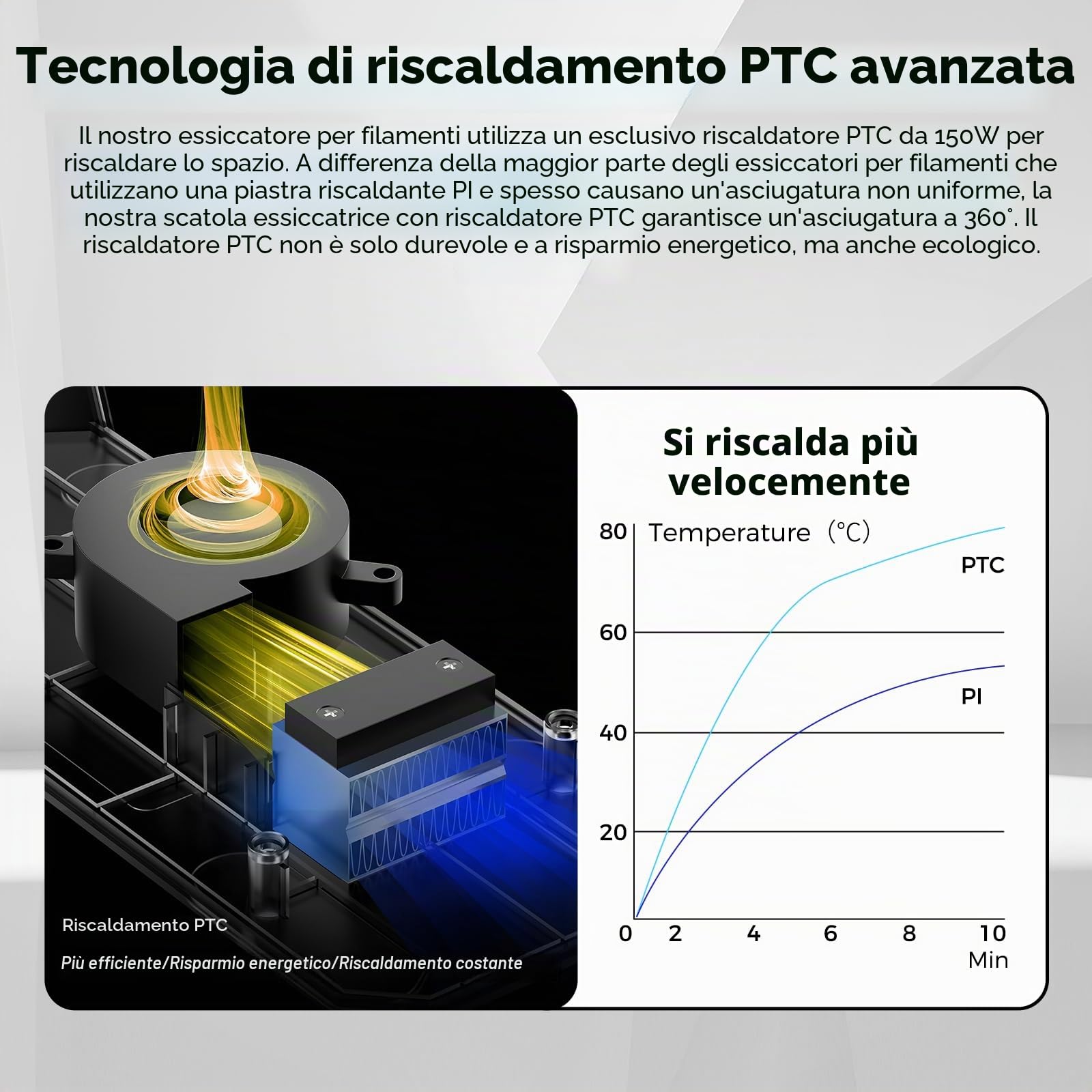 Comgrow Filamento per stampante 3D, scatola per asciugatrici, SH02,3D, mantiene i filamenti asciutti durante la stampa 3D, compatibile con 1,75 mm/2,85 mm, PLA PETG PC ABS ASA, filamento essiccatore,