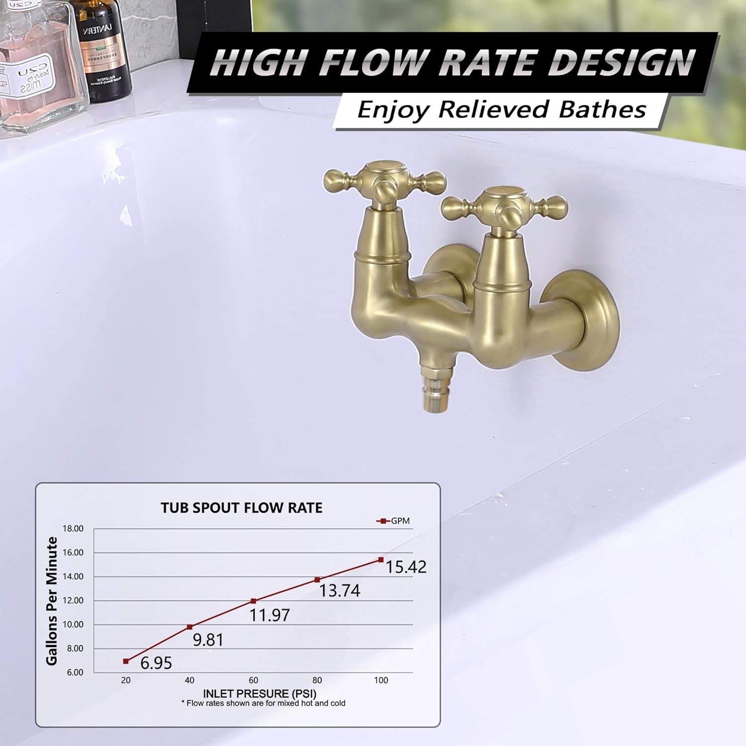 SUMERAIN 3-3/8" Tub Wall Mount Clawfoot Bathtub Faucet Two Cross Handles Brushed Gold
