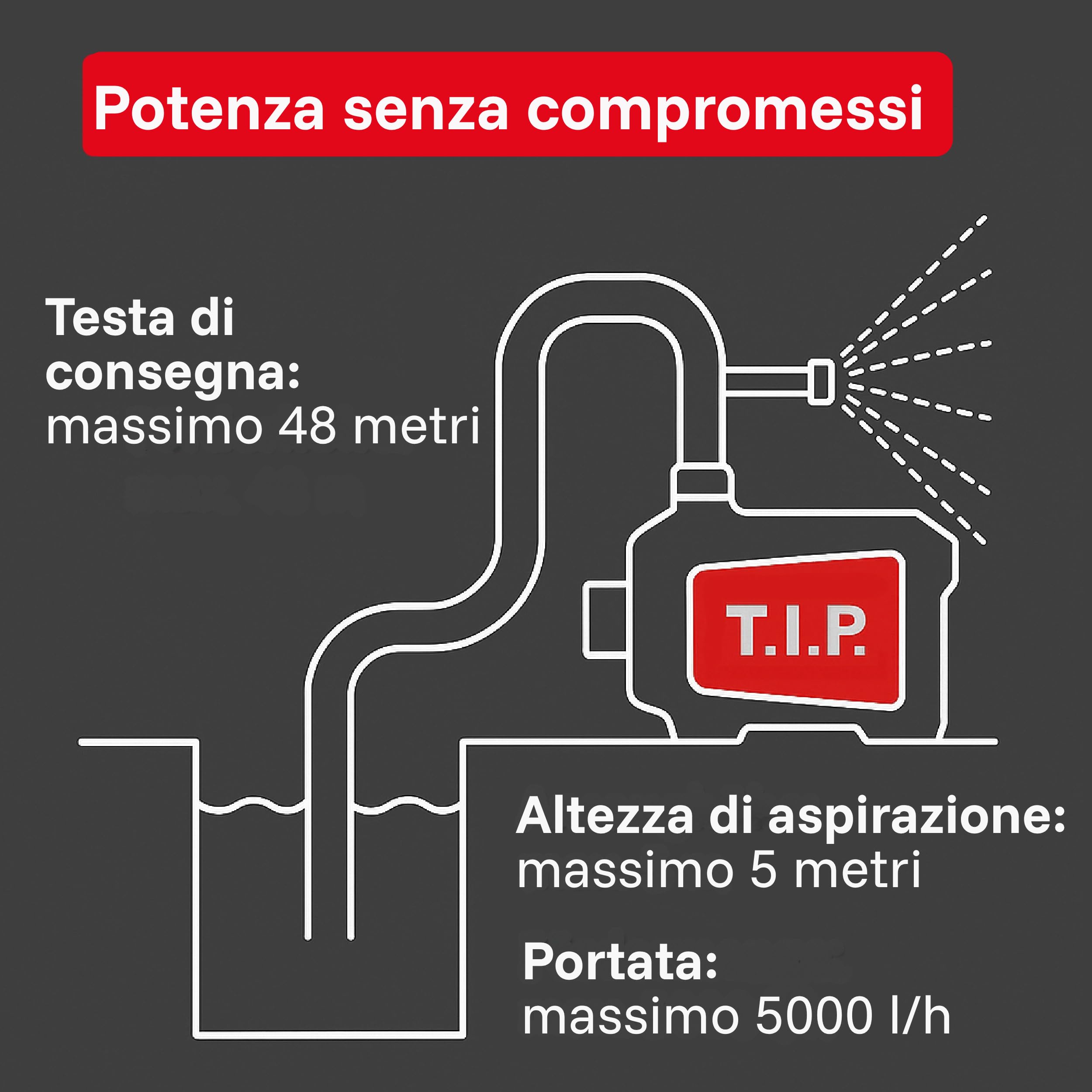 Pompa a inverter T.I.P. DHWA 5000-5 INV - Pompa da giardino ad alte prestazioni ed efficienza energetica, impianto idrico domestico automatico tutto in uno, 5000 l/h, 4,8 bar, 550 W, silenziosa, 31113