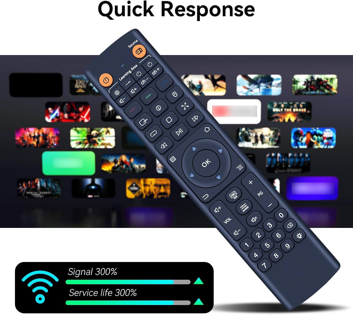 ZWP V11 Replacement Remote Control fit for Zidoo Android TV Set Top Box image 4