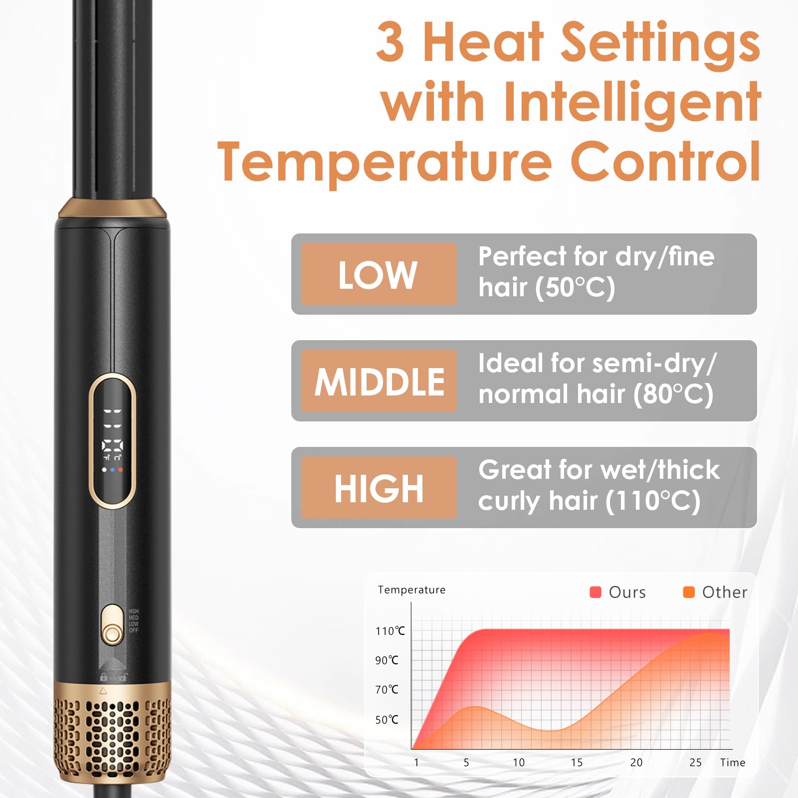 5-in-1 Heißluftstyler Set, Heißluftstyler mit Automatischem Lockenstab & Föhn, Automatischer Airstyler mit Ionen-Technologie für Volumen & Glanz, 3 Temperaturen mit LCD für alle Haartypen