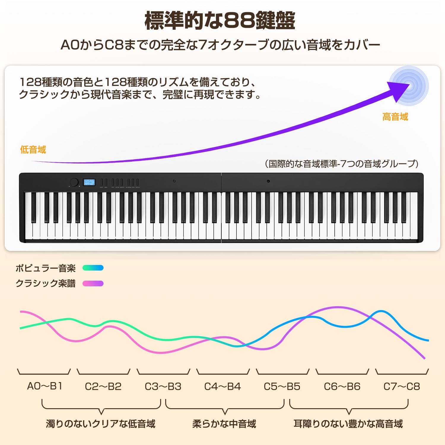 Amazon | Moon River 電子ピアノ 88鍵盤 折りたたみ式 電子キーボード