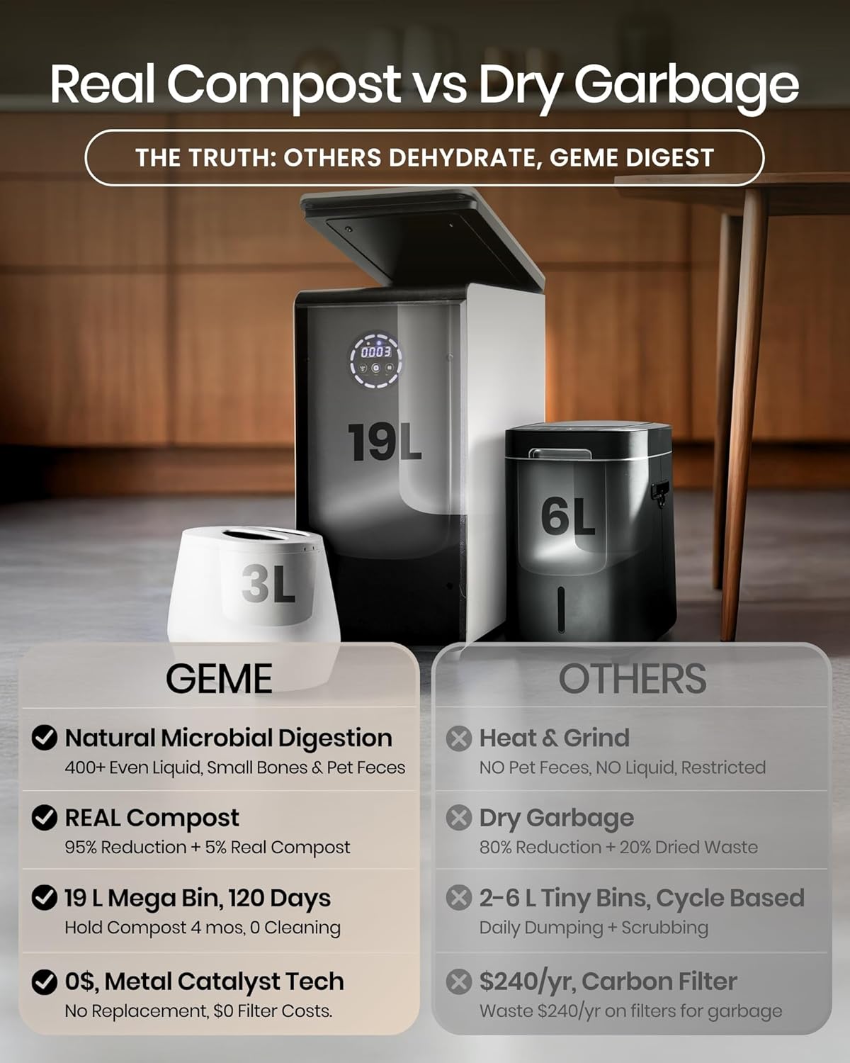 Transform Kitchen Waste into Real Compost with the GEME Smart 19L Electric Composter!