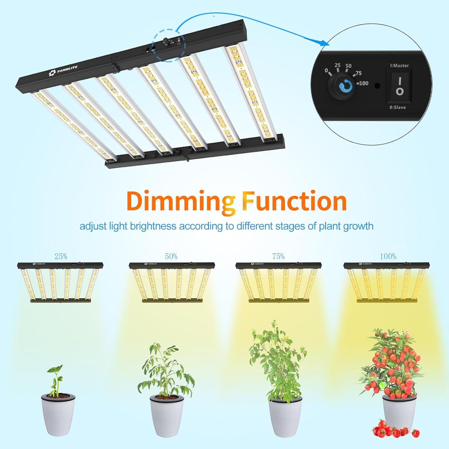 FARMLITE Grow Light LED Grow Lights for Indoor Plants Full Spectrum Growing Light Plant Hanging Growing Lamps Seedling Daisy Chain Dimmable Board 4x4ft Coverage