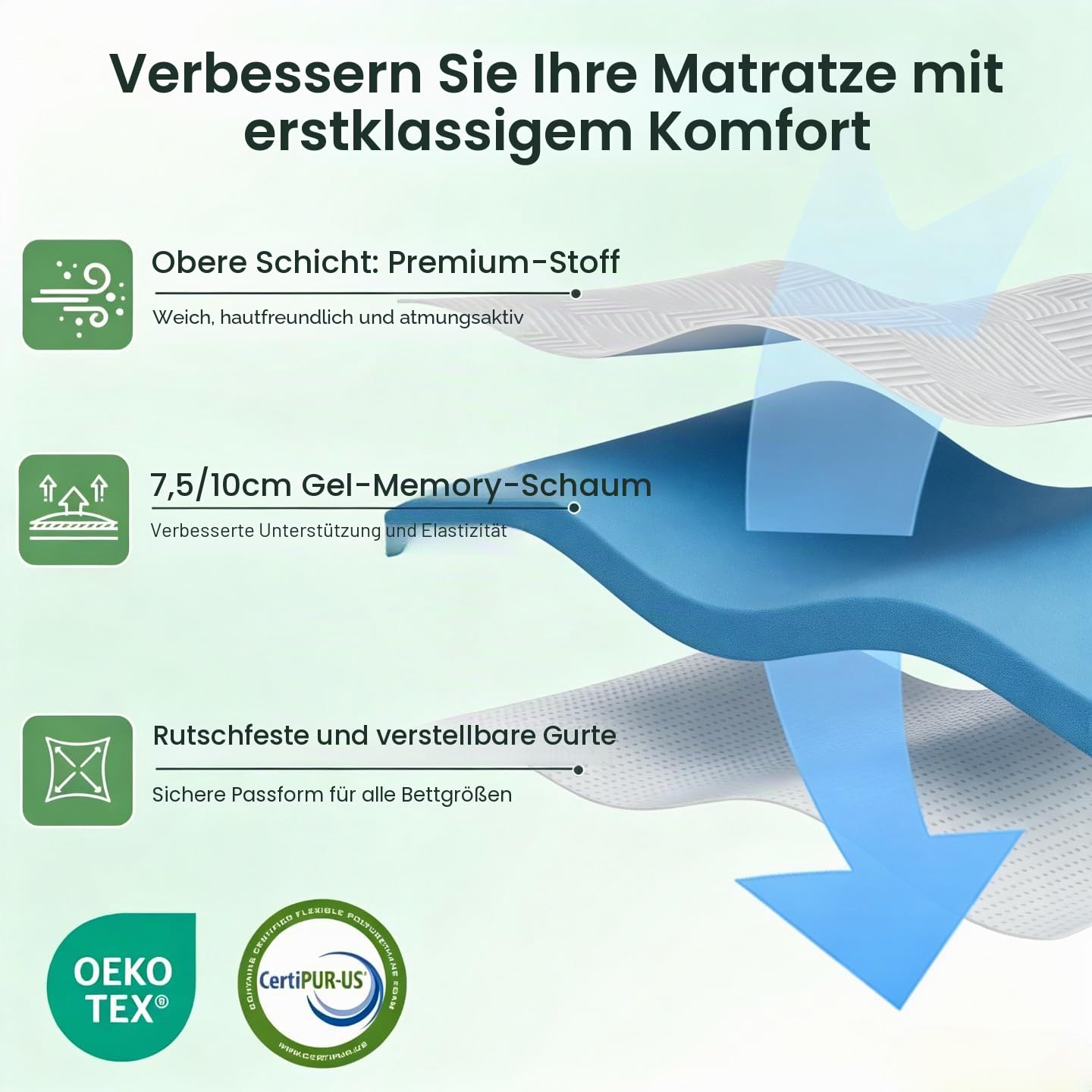 Matratzen Topper 160x190cm 7.5cm Höhe mit Gelschaum & Komfortschaum | Matratzentopper, Topper für Boxspringbett & Schlafsofa, Mattress Topper mit rutschfester Unterseite & waschbarem Bezug