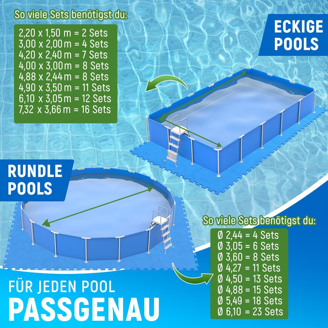 NEOLYMP 18 Stück Pool Unterlage Outdoor zuschneidbar - Whirlpool Unterlegmatte rutschfest und langlebig - Poolmatten Schutzboden - Bodenschutzmatte Pool für Planschbecken (Azur | 18 Matten | 1,7 M²)