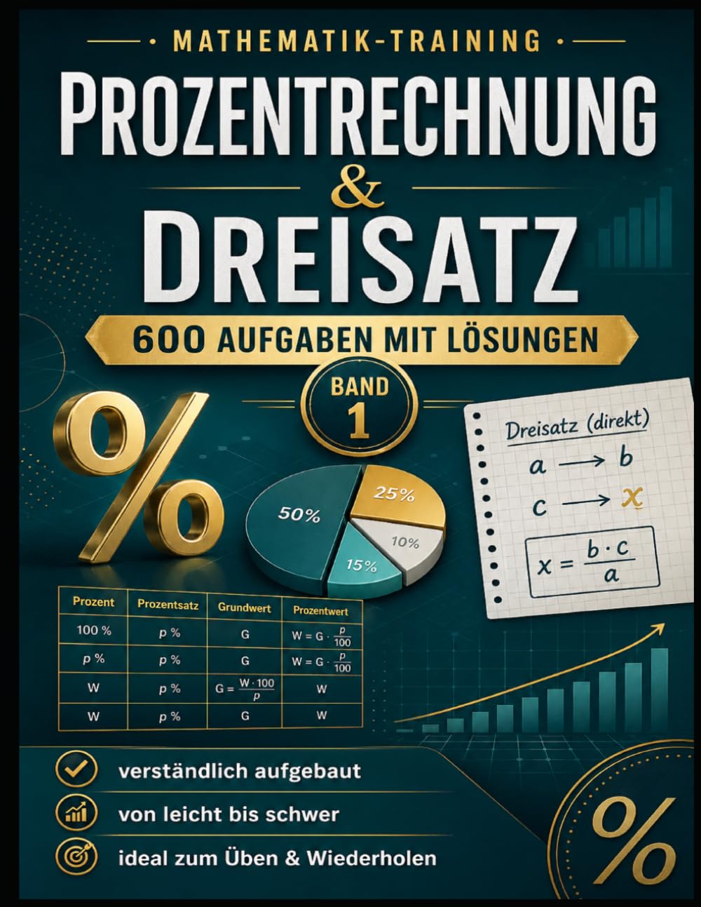 Prozentrechnung & Dreisatz – 600 Aufgaben mit Lösungen: Blitztraining für Klasse 6–8: leicht–mittel–schwer • mit Platz für Rechnung • ideal für Klassenarbeiten & Zuhause (Dreisatz meistern)