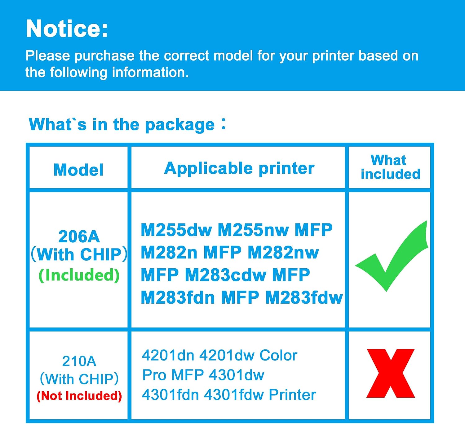 LCL 206A Cyan Toner Cartridge with Chip Compatible with HP W2111A Toner Replacement for HP Color LaserJet Pro M255 M255dw M255nw MFP M282n M282nw M283 M283cdw M283fdn M283fdw (1-Pack)