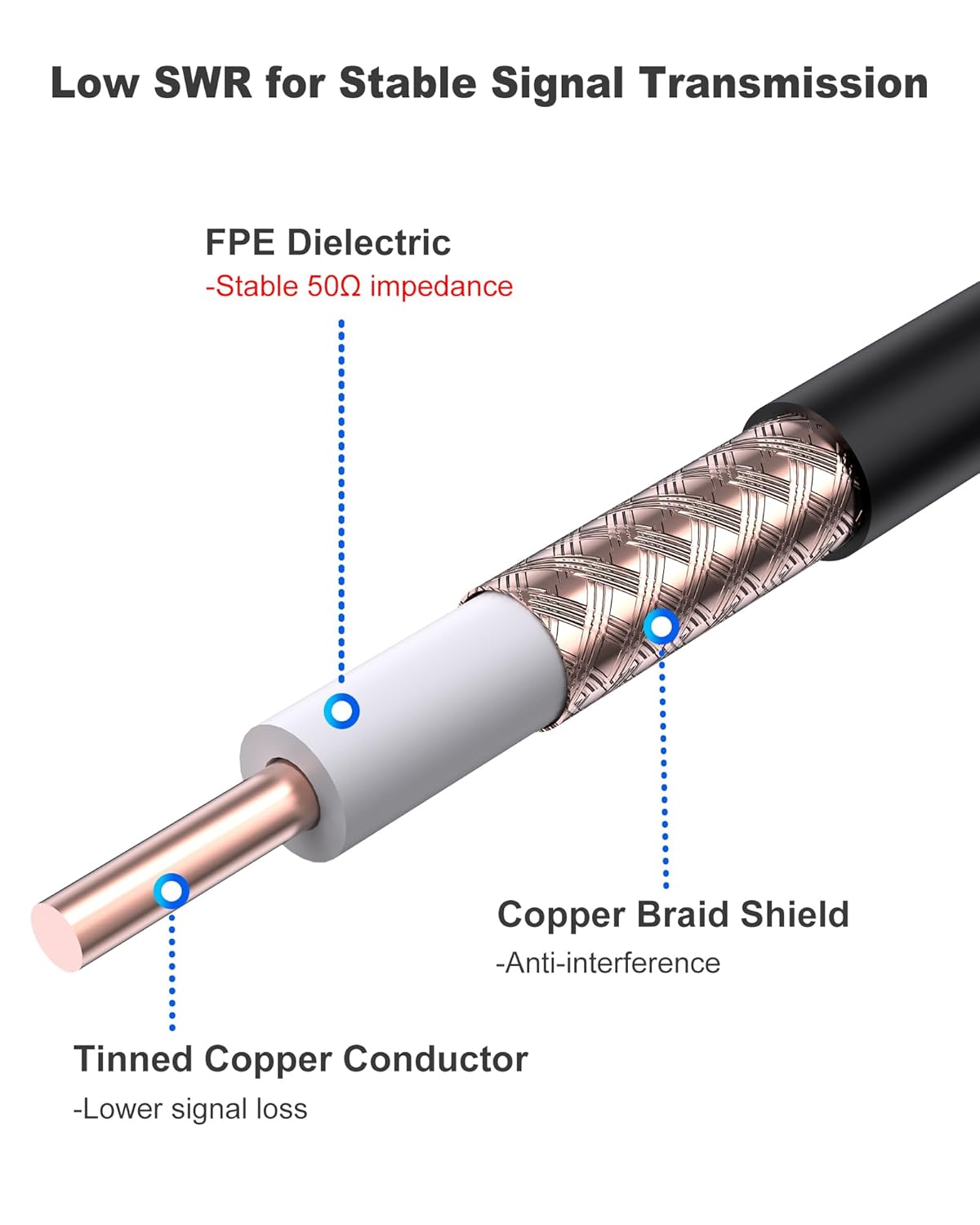 RG58 Coaxial Cable 60FT, CB Antenna Cable, PL259 UHF Male-to-Male CB Coax, 50 Ohm Coax, Including 35FT/40FT/50FT/100FT Extender for Antenna Analyzers,SWR Meters